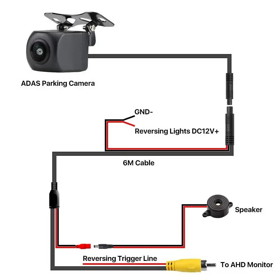 BSD AI Parking Camera — Rear View AHD 1080P with Pedestrian & Vehicle Detection