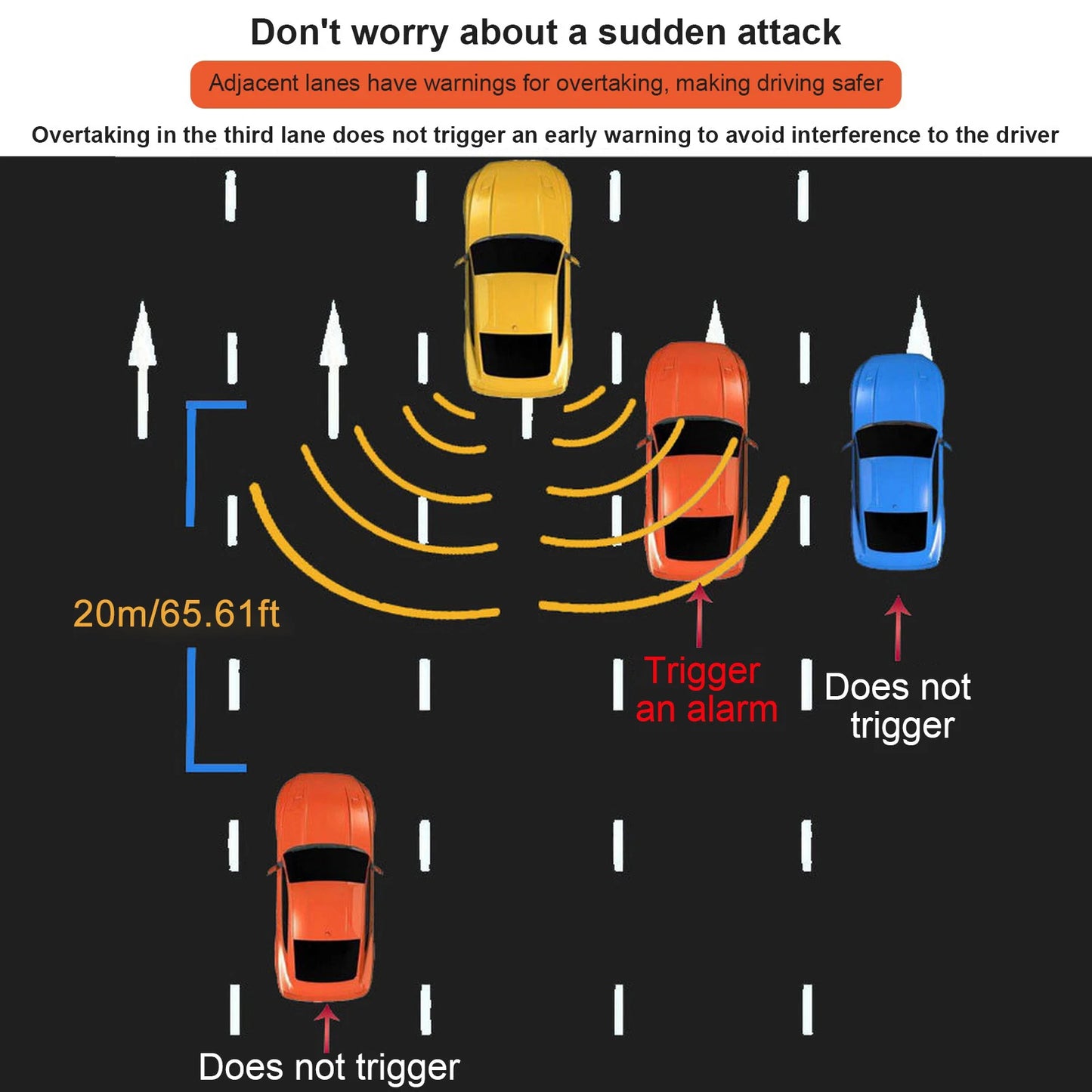 BSD Blind Spot Detection System — 24GHz Radar