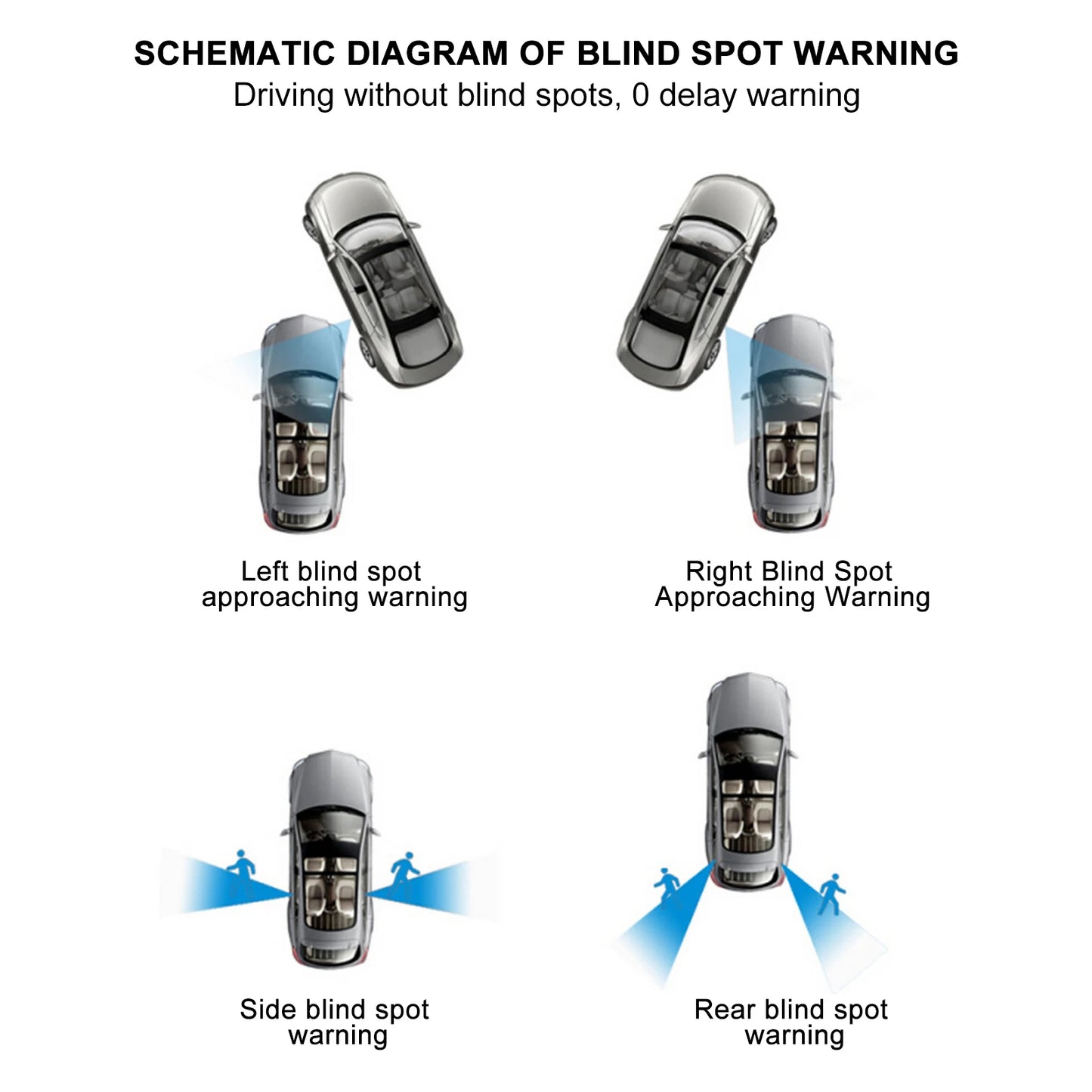BSD Blind Spot Detection System — 24GHz Radar