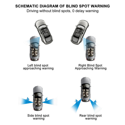 BSD Blind Spot Detection System — 24GHz Radar